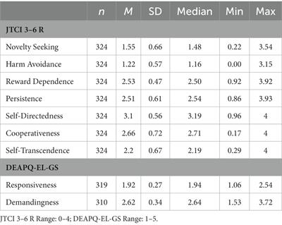 The relationship between parenting behavior and the personality of kindergarten children